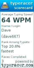Scorecard for user dave667
