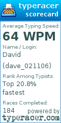 Scorecard for user dave_021106