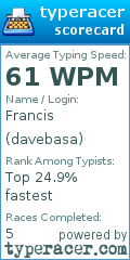 Scorecard for user davebasa