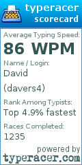 Scorecard for user davers4