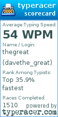 Scorecard for user davethe_great