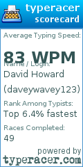 Scorecard for user daveywavey123