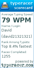 Scorecard for user david21321321