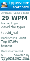 Scorecard for user david_hu