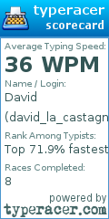 Scorecard for user david_la_castagne