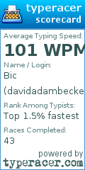 Scorecard for user davidadambecker