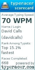 Scorecard for user davidcalls
