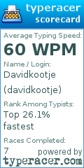 Scorecard for user davidkootje