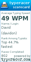 Scorecard for user davidon