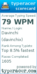 Scorecard for user davinchix