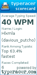 Scorecard for user davious_putcho