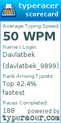 Scorecard for user davlatbek_9899