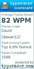 Scorecard for user dawan12