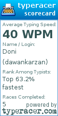 Scorecard for user dawankarzan