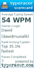 Scorecard for user dawidmusialik