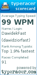 Scorecard for user dawidziorfast