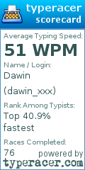 Scorecard for user dawin_xxx