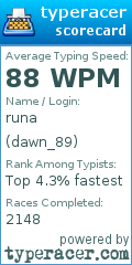 Scorecard for user dawn_89