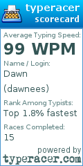 Scorecard for user dawnees