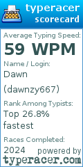 Scorecard for user dawnzy667