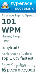 Scorecard for user dayfruit