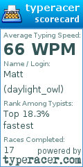 Scorecard for user daylight_owl