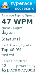 Scorecard for user daytun1