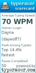 Scorecard for user daywolf7