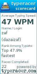 Scorecard for user dazaizaf