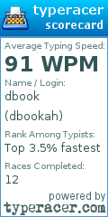 Scorecard for user dbookah