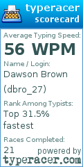 Scorecard for user dbro_27