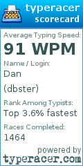 Scorecard for user dbster