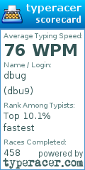 Scorecard for user dbu9