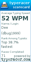 Scorecard for user dbug1999