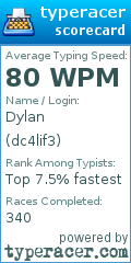 Scorecard for user dc4lif3