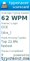 Scorecard for user dce_