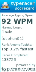 Scorecard for user dcohen91