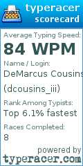 Scorecard for user dcousins_iii