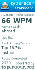 Scorecard for user dd3x