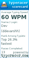 Scorecard for user ddevarshh