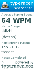 Scorecard for user ddfzhh
