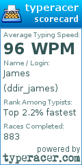 Scorecard for user ddir_james