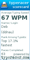 Scorecard for user ddnau