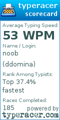Scorecard for user ddomina