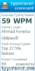 Scorecard for user ddpaud