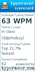 Scorecard for user ddptheboy