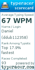 Scorecard for user ddub112358