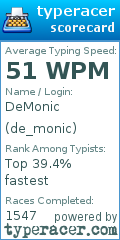 Scorecard for user de_monic