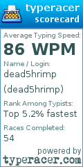 Scorecard for user dead5hrimp
