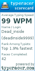 Scorecard for user deadinside9999